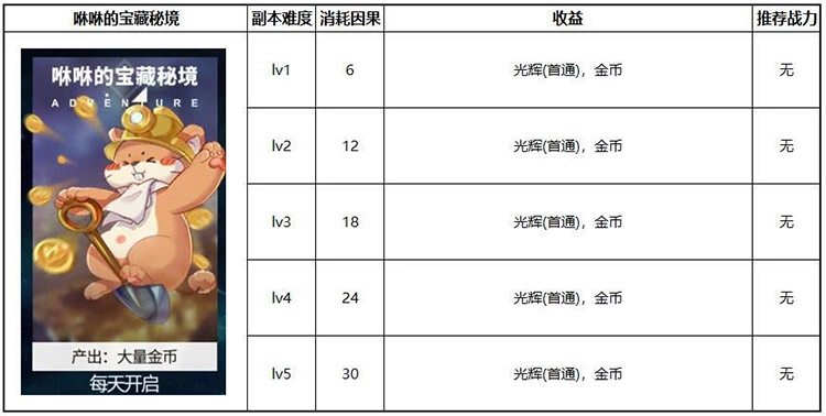 【攻略】《解神者》資源獲取攻略及資源戰打法