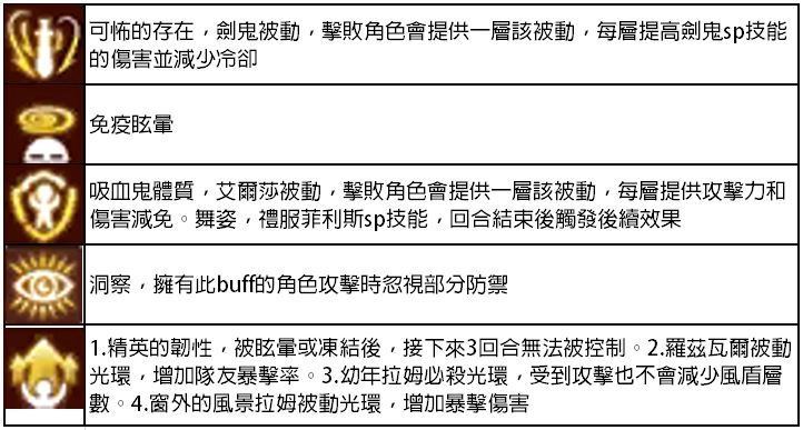 【攻略】《Re：從零開始的異世界生活 - INFINITY》戰鬥模式