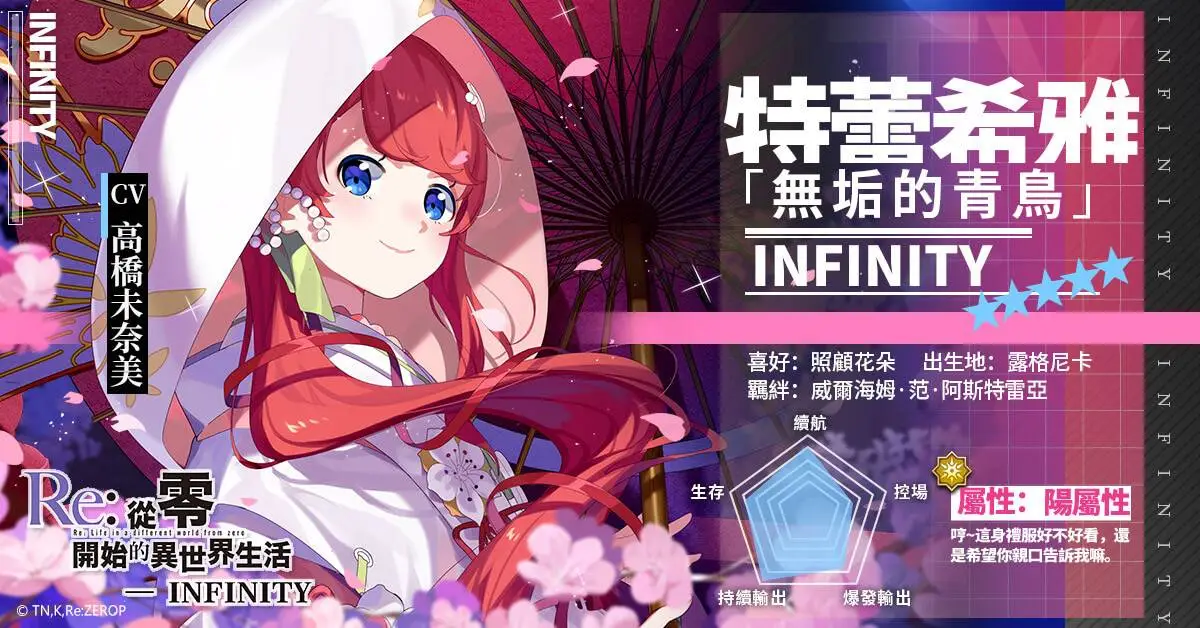 《Re:從零開始的異世界生活-INFINITY》開啟花之繁盛物語　全新活動暖心上線　