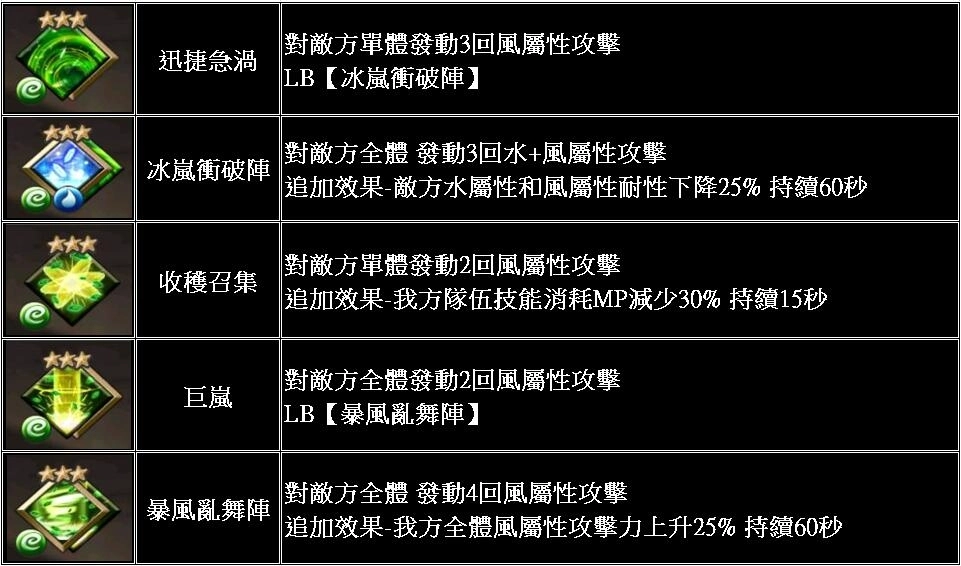 《GoetiaX - 命運的反抗者》響應振興三倍活動開跑　新SR魔神「娜多多」登場！