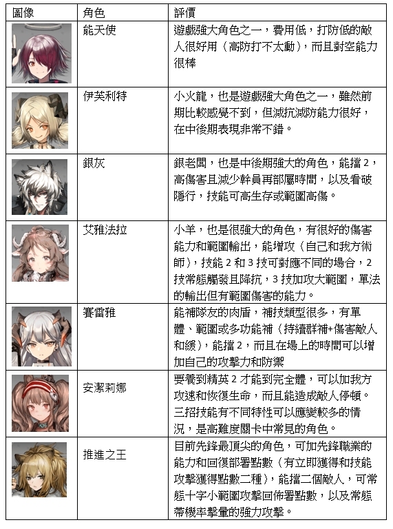 【攻略】《明日方舟》首抽教學和強力六星角推薦