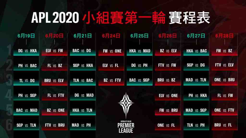 APL 2020小組賽第一輪賽程表出爐