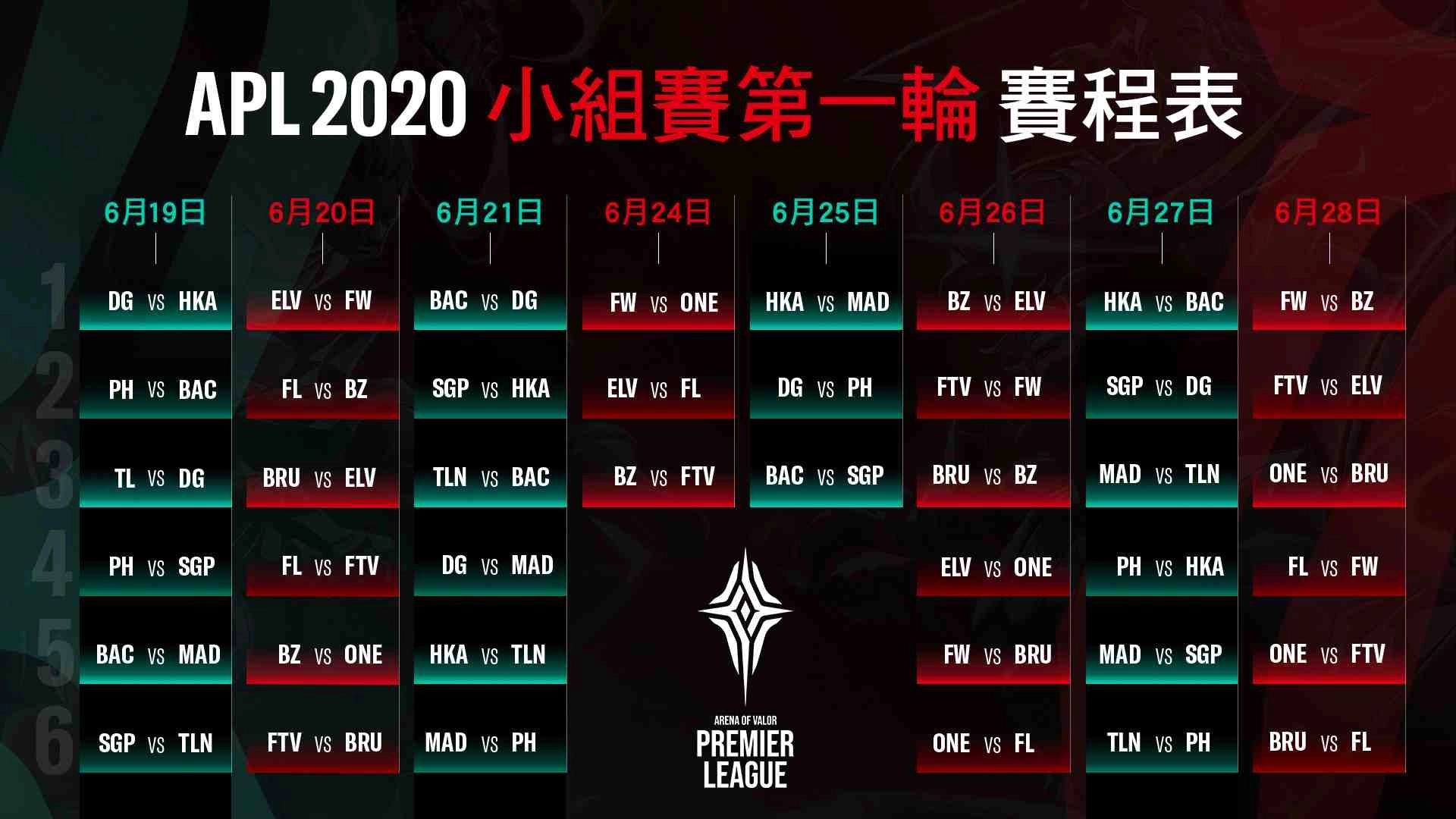 APL 2020小組賽第一輪賽程表出爐