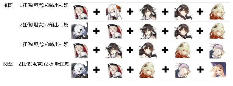 【攻略】《黑潮：深海覺醒》無課開局攻略