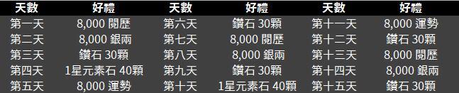 《花開易夢閣》宣布正式上線 穿越時空回到民初談戀愛