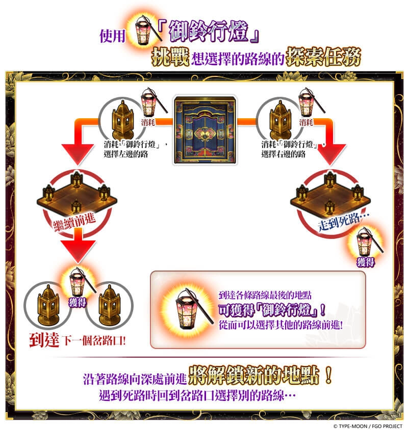 《Fate/Grand Order》繁中版舉辦全新活動「德川迴天迷宮 大奧」 期間限定從者★5迦摩,12/24同步登場!