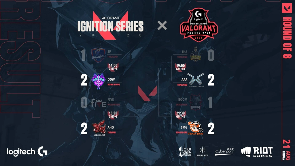 《VALORANT Pacific Open》東南亞區公佈總決賽成績