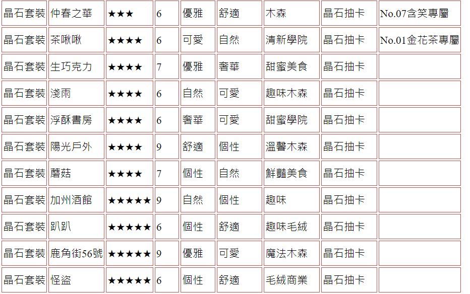 【攻略】《精靈之境》家具圖鑑