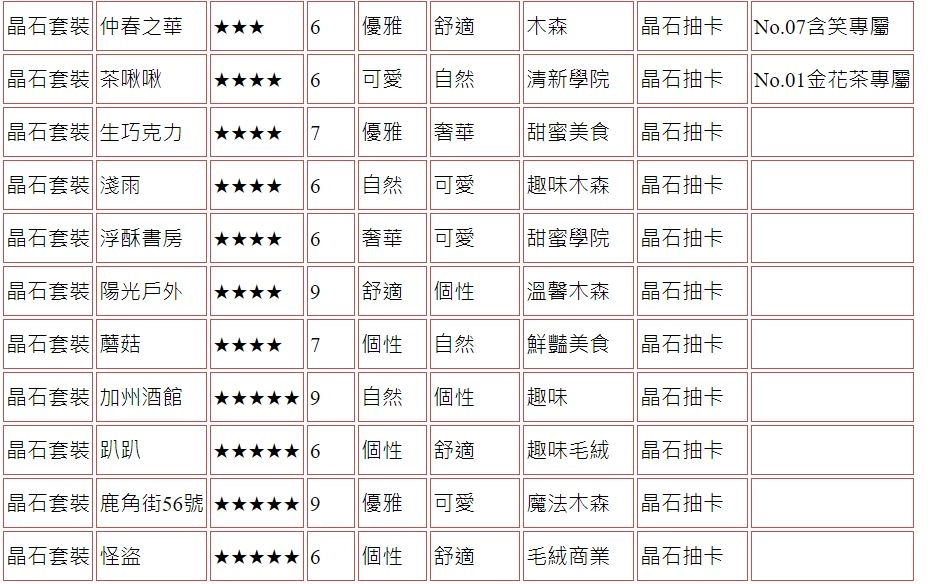 【攻略】《精靈之境》家具圖鑑