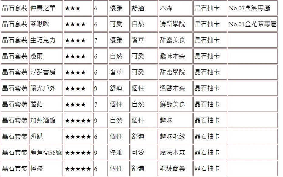 【攻略】《精靈之境》家具圖鑑