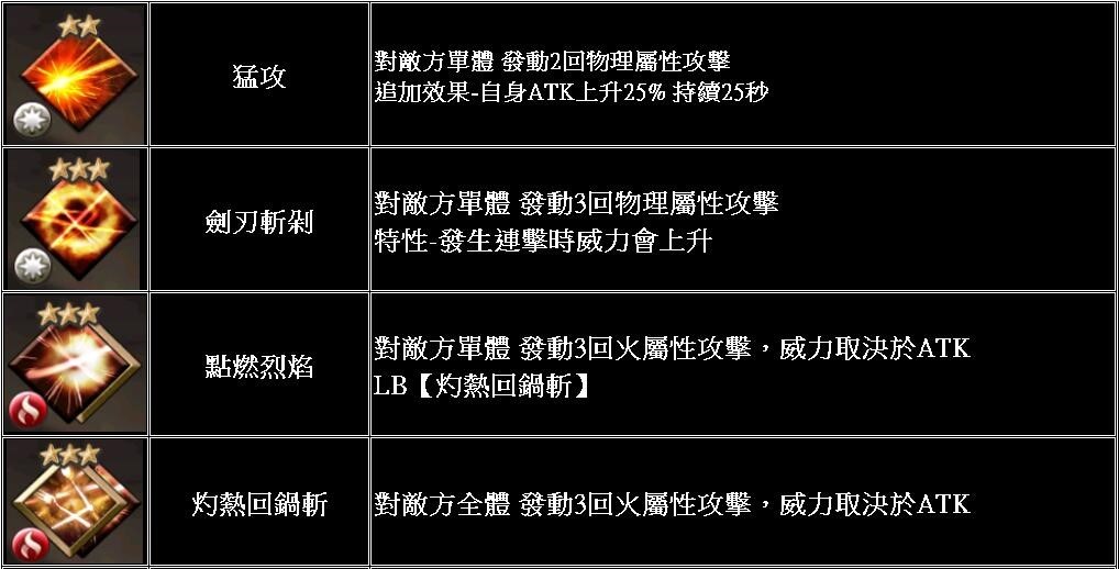 《GoetiaX - 命運的反抗者》新SR魔神「瑪荻諾」登場！