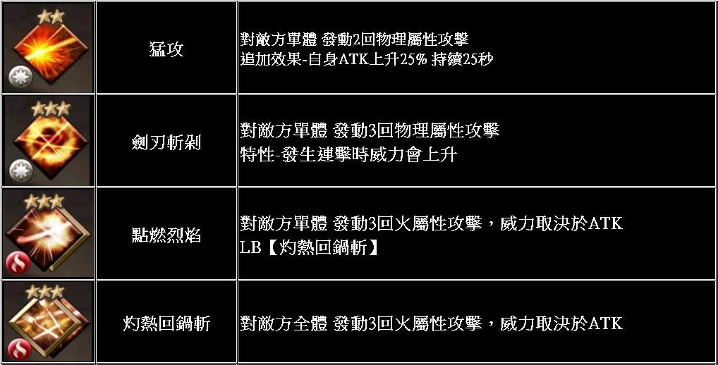 《GoetiaX - 命運的反抗者》新SR魔神「瑪荻諾」登場!