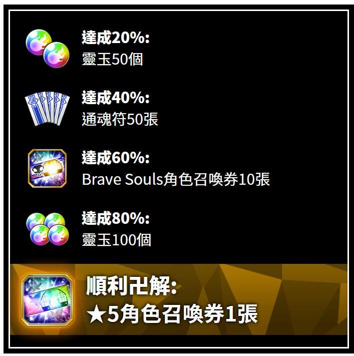 【攻略】《BLEACH Brave Souls 》免費靈玉獲取、高CP值禮包推薦！