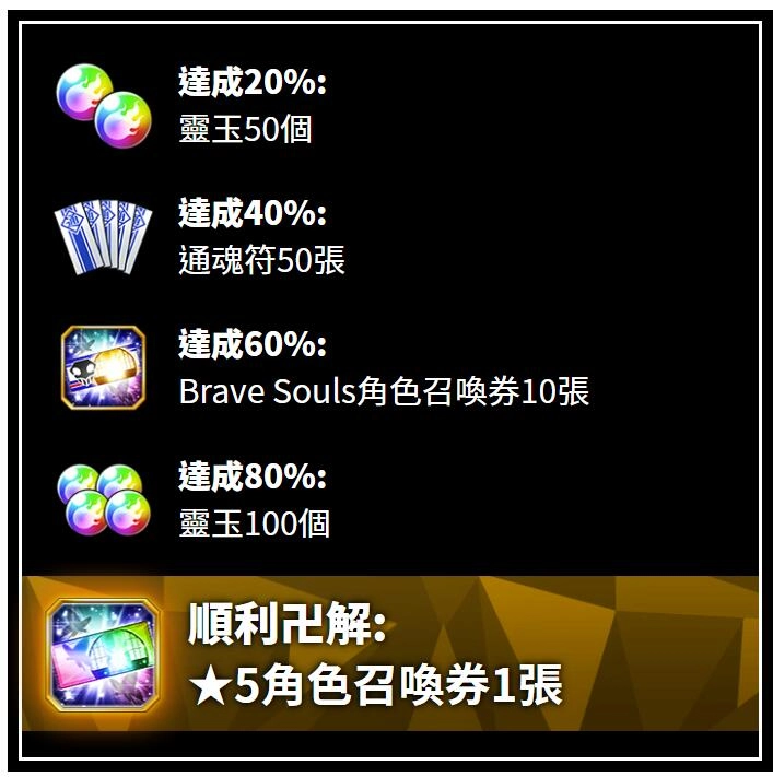 【攻略】《BLEACH Brave Souls 》免費靈玉獲取、高CP值禮包推薦!