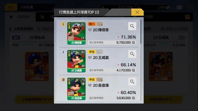 【攻略】致富好時機,《全民打棒球Pro》合成與FA市場玩法技巧