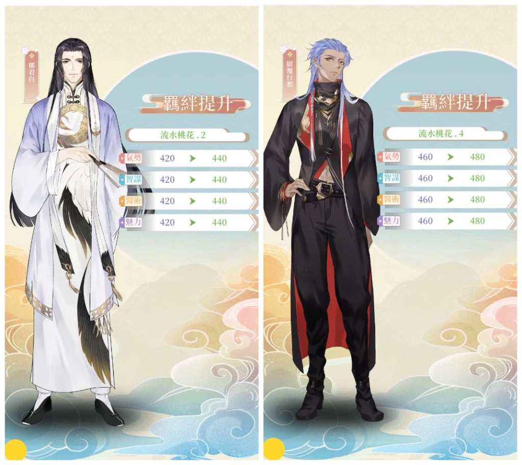 《花開易夢閣》宣布8月6日正式推出  曝光夥伴羈絆及市集玩法