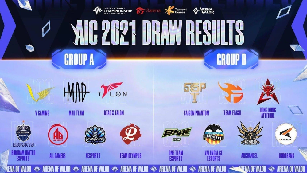 AIC 2021國際賽—五週年慶典分組抽籤結果出爐!