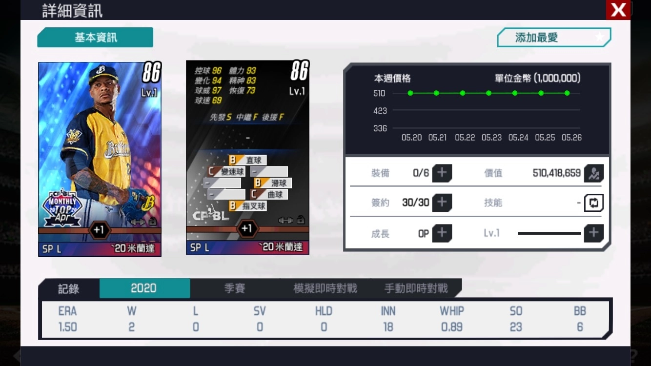 《棒球殿堂》歡慶周年迎更新 傳奇殿堂新增經典球員 全新周年慶祝活動登場