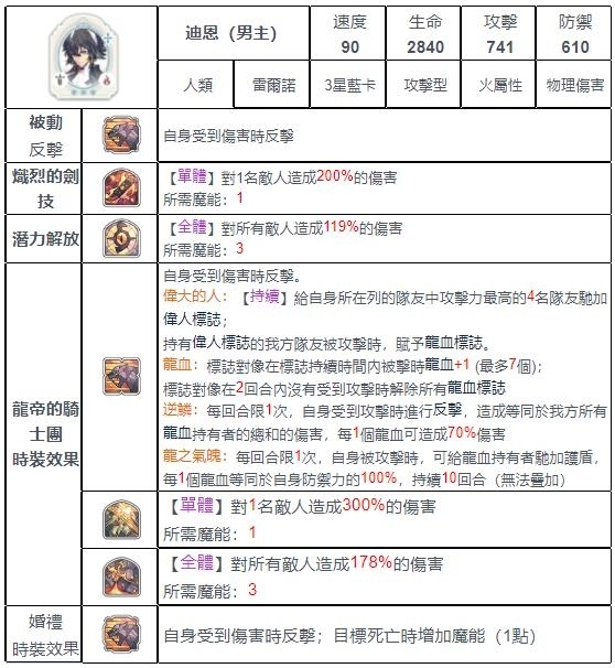 【攻略】《魅影再臨 Exos Heroes 》優質貧民必備：4星以下好用英雄推薦！