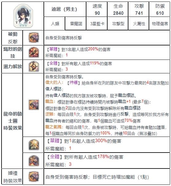 【攻略】《魅影再臨 Exos Heroes 》優質貧民必備：4星以下好用英雄推薦！