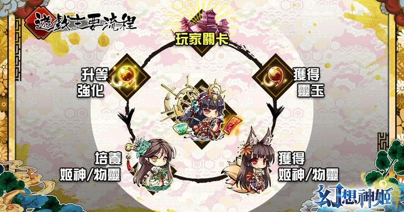 《幻想神姬》國產日系神明進擊遊戲今日熱鬧上線