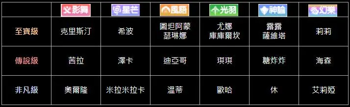 【攻略】《夢想新大陸》戰鬥觀念分享（上）｜夥伴全解析與無課抽卡建議