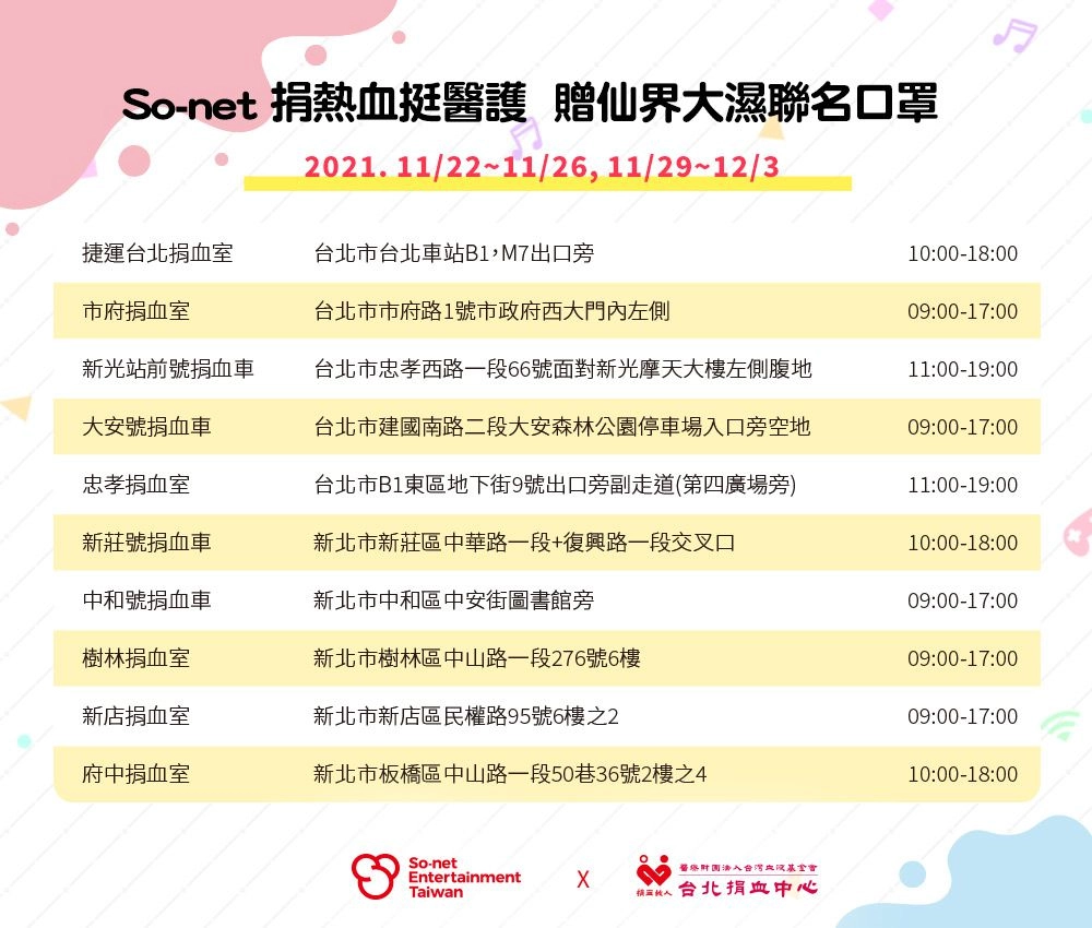 So-net 20週年捐熱血挺醫護 贈仙界大濕聯名口罩 
