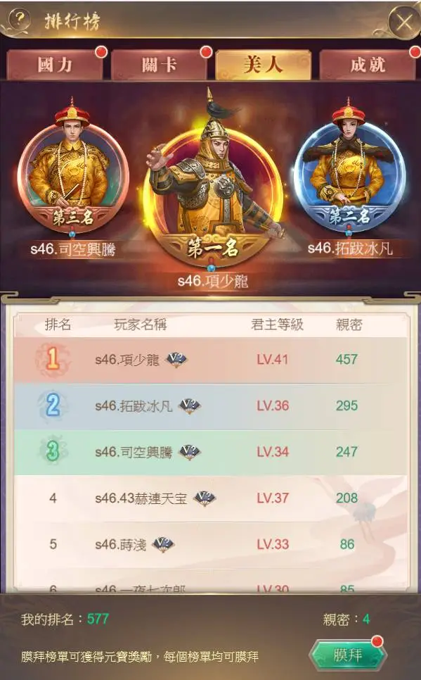 遊戲中的排名也能直接顯現玩家經營程度。