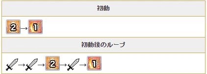 【攻略】《超異域公主連結☆Re:Dive》6/15改版「靜流與惠理子-角色專用裝備」日本最新資料攻略！