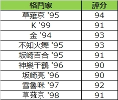 如何在電腦上玩《The King of Fighters ALLSTAR》|快速通關