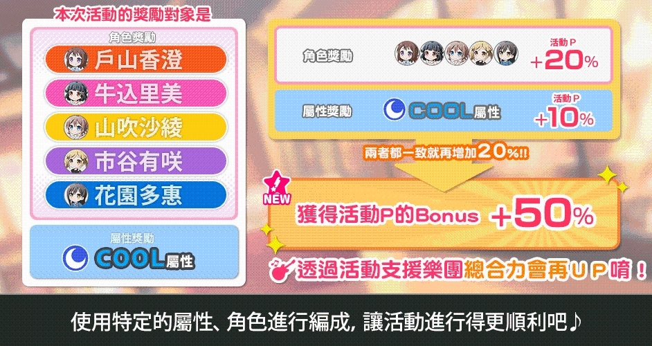 全日本都在瘋《BanG Dream! 少女樂團派對》少女系音樂手遊 全新「滿滿幸福 Clockwork」轉蛋開催!