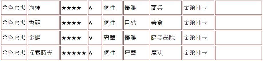 【攻略】《精靈之境》家具圖鑑