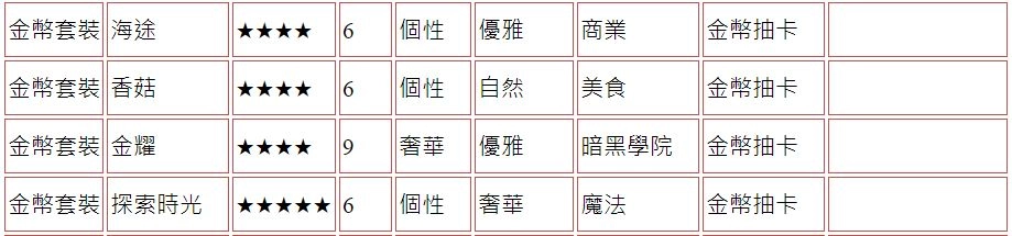 【攻略】《精靈之境》家具圖鑑