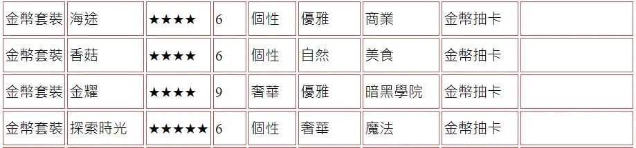 【攻略】《精靈之境》家具圖鑑