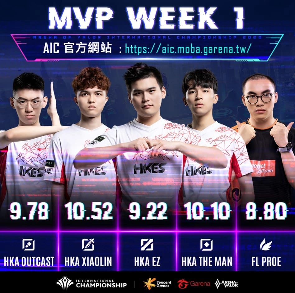 《Garena傳說對決》AIC 2020國際錦標賽小組賽戰況激烈