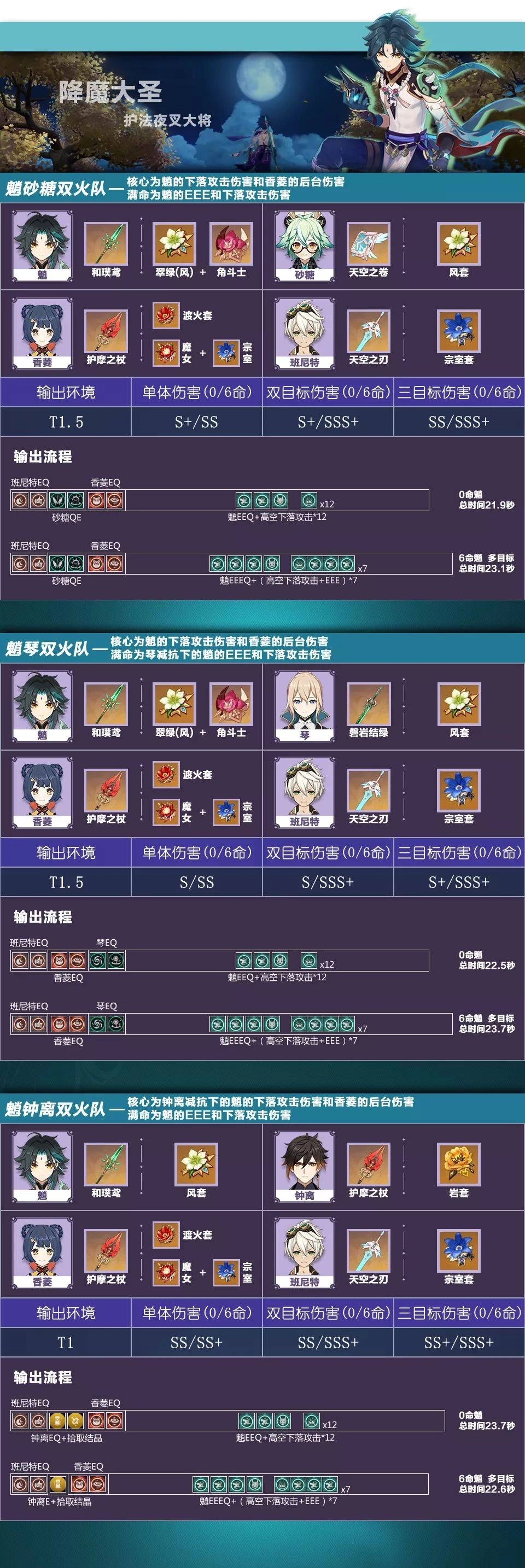 【攻略】《原神》找出最合適的組合搭配｜風和岩元素推薦角色陣容