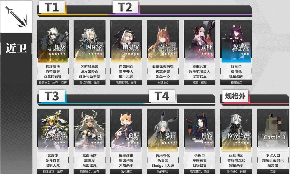 【攻略】《明日方舟》幹員推薦排行榜!