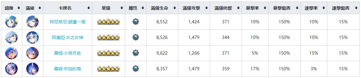 【攻略】《Re:從零開始的異世界生活 - INFINITY》角色圖鑑
