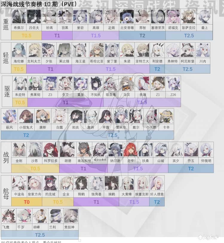 【攻略】《黑潮：深海覺醒》新手入門心得和抽卡攻略