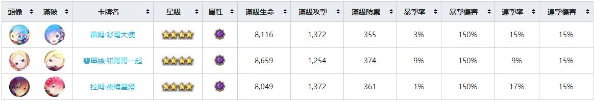 【攻略】《Re:從零開始的異世界生活 - INFINITY》角色圖鑑