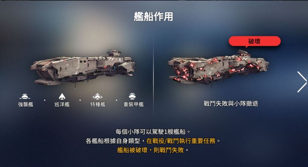 未來戰 艦船系統作用介紹