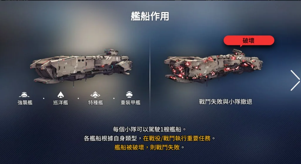 未來戰 艦船系統作用介紹