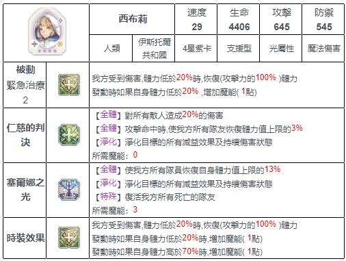 【攻略】《魅影再臨 Exos Heroes 》優質貧民必備：4星以下好用英雄推薦！