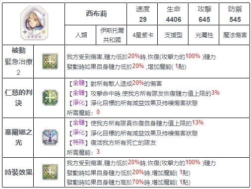 【攻略】《魅影再臨 Exos Heroes 》優質貧民必備：4星以下好用英雄推薦！