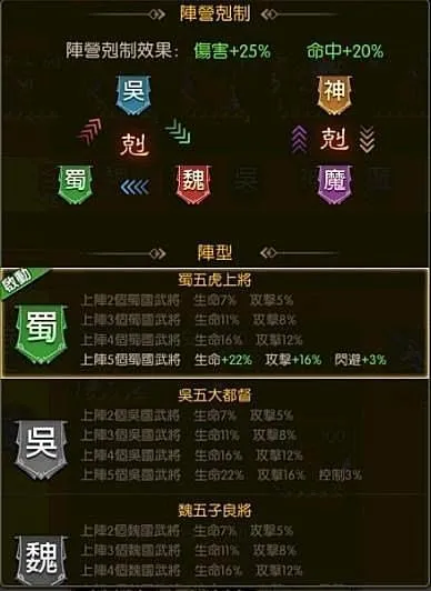 【攻略】《神魔三國志》全蜀陣容分享