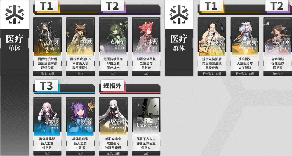 【攻略】《明日方舟》幹員推薦排行榜!