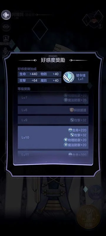 【攻略】《少女的王座:命運所在之處》聲望系統/主線裝備與羈絆介紹