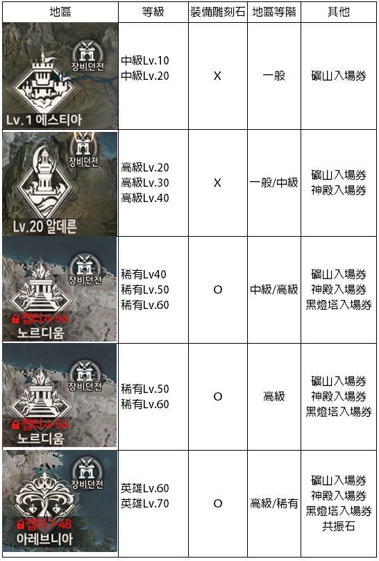 【攻略】《A3：STILL ALIVE倖存者》如何獲得提升戰鬥力裝備