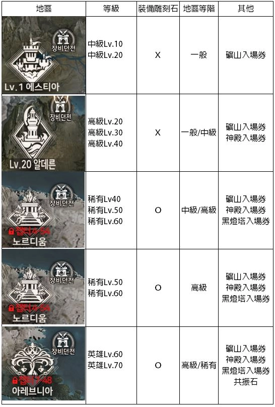 【攻略】《A3:STILL ALIVE倖存者》如何獲得提升戰鬥力裝備