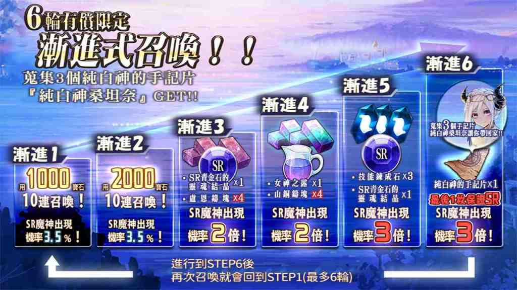 《GoetiaX - 命運的反抗者》前夜祭紀念魔神「純白神桑坦奈」限時召喚！